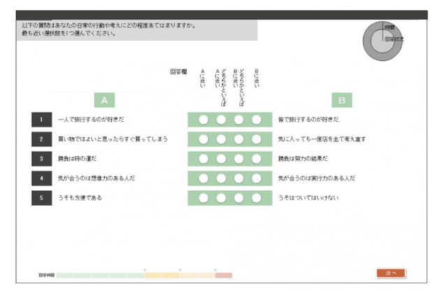 SPIの性格検査