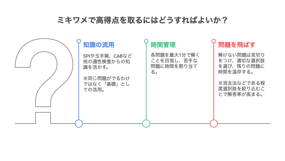 適性検査ミキワメで高得点を獲るコツ3選